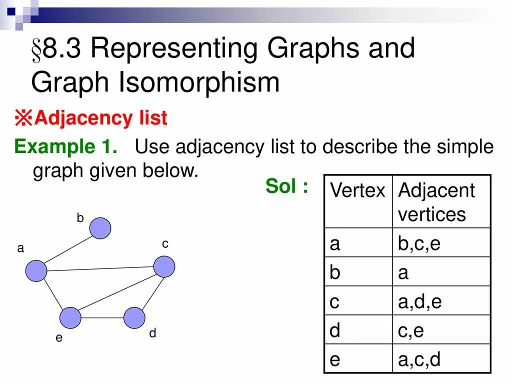 Data representation. 2 3 is represented. Graph matrix example. 2 3 is represented. Decimal в binary coded decimal.