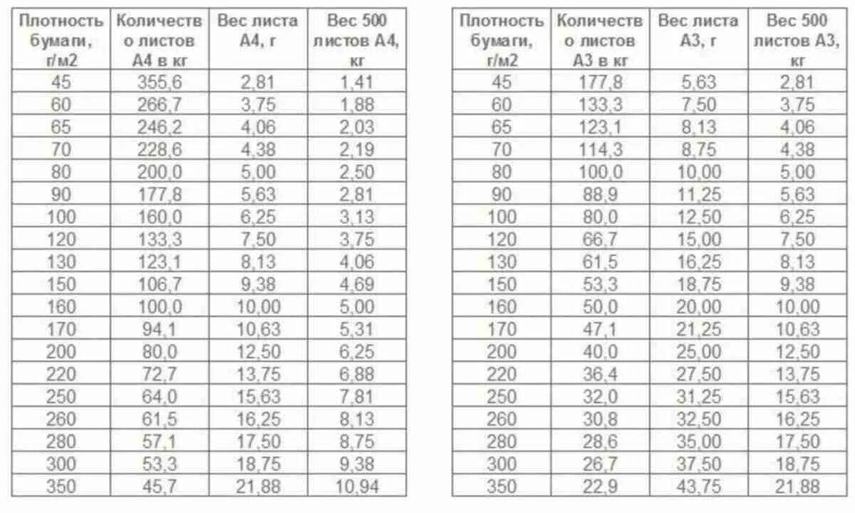 Лист а4 сколько грамм