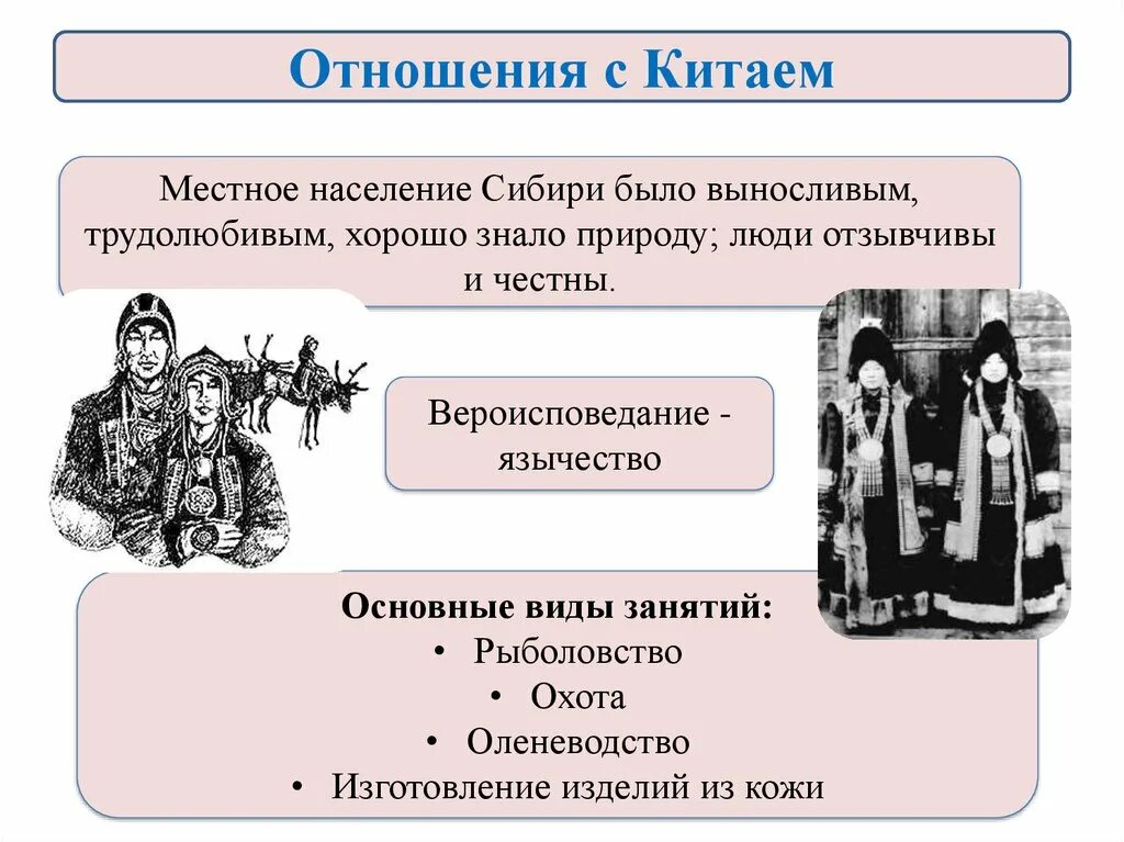 Население Сибири презентация. Население Сибири. Роль народов Сибири. Народонаселение Сибири. Роль народа в политике