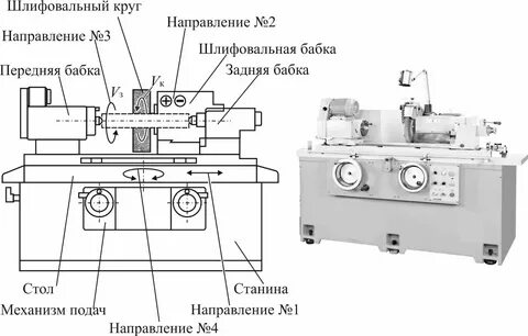 Участок шлифовки