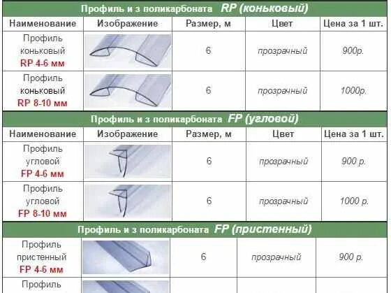 Поликорбанатовый лист 6 мм размер. Плотность поликарбоната 4 мм для теплиц. ширина поликарбоната листа для навеса. размер листа поликарбоната для теплиц 6м. плотность поликарбоната 6 мм для теплиц.