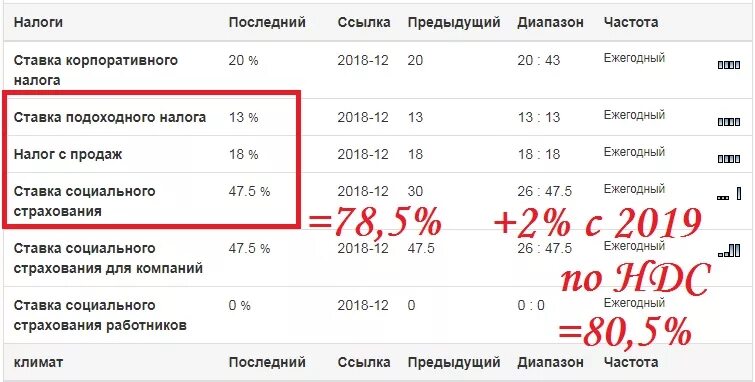 Реальные налоги с зарплаты. Сколько налога платит россиянин. Сколько платим налогов. Налоги которые мы платим с зарплаты. 15 процентов налог с зарплаты