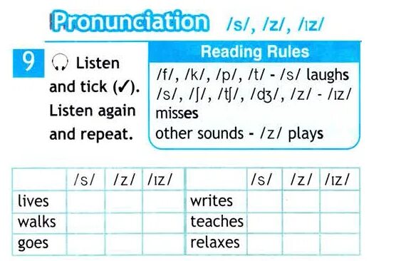 Copy the table listen and tick repeat. Pronunciation listen and repeat. listen and repeat перевести. pronunciation reading rules. listen and tick 5 класс. правило по английскому языку listen and repeat.