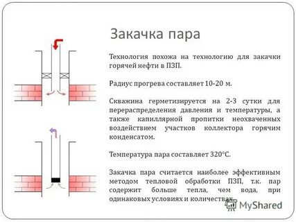 Воздействие паром