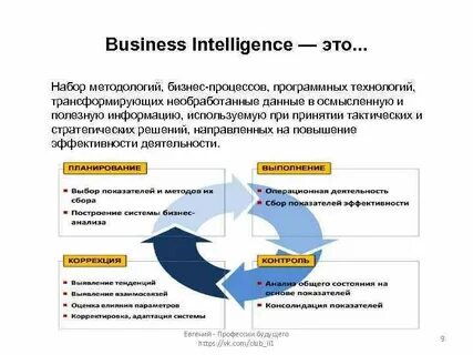 Методология бизнеса