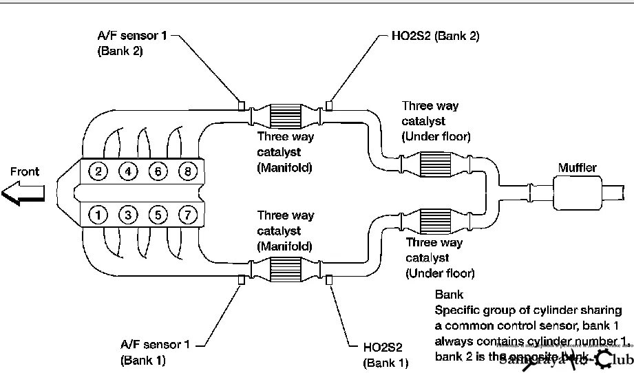 Банк 1 уровня. Датчик Bank 1 sensor 2 Nissan. Датчик кислорода Bank 1 датчик 2. Датчик кислорода Subaru (Bank 1 sensor 2). Ряд цилиндров 1 датчик 2.
