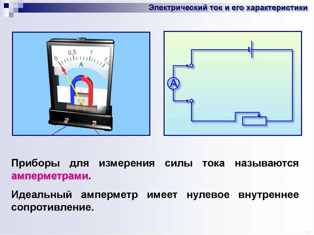 Амперметр измерение силы тока. Постоянный электрический ток презентация. Идеальный вольтметр и амперметр. Электрический ток и его параметры. Идеальный амперметр имеет