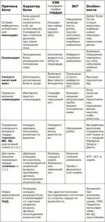Боль справа в грудине спереди