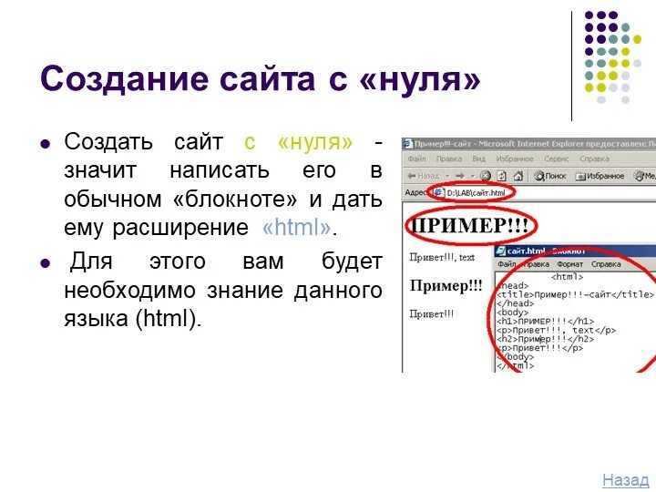 Как создавать сайты с нуля. Как создать сайт самому. Создание веб сайта с нуля. Создание сайта с нуля самостоятельно.