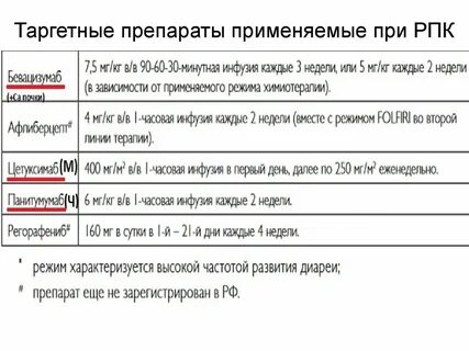 Таргетные препараты