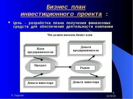 Инвестиционный проект создания предприятия