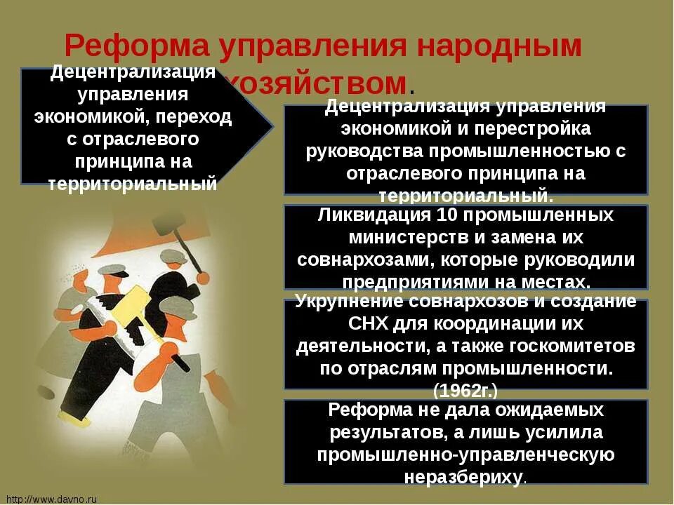 Децентрализация управления народным хозяйством. Реформа управления народным хозяйством. Реформа управления народным хозяйством 1957. Децентрализация управления экономикой.