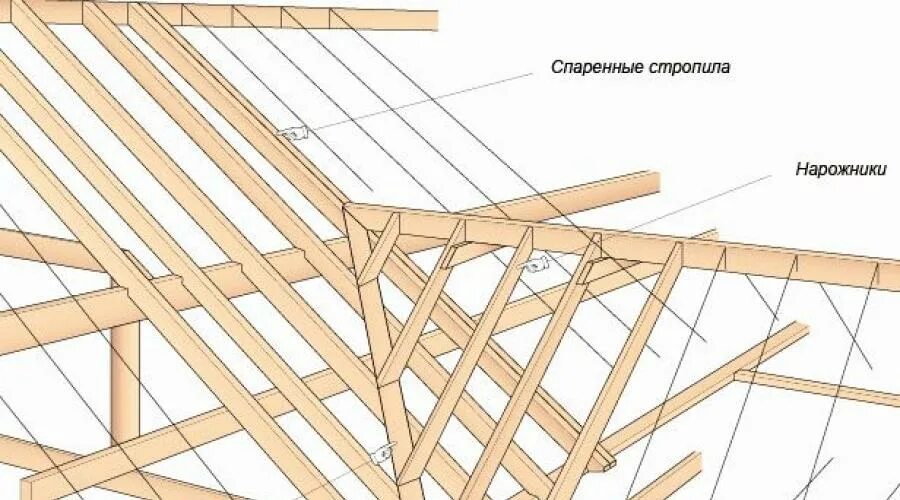 Ендова стропила. Ендовая крыша стропильная система. Стропильная система крыши с ендовой. Стропильная система с ендовой. Ендовая крыша стропильная система чертеж.