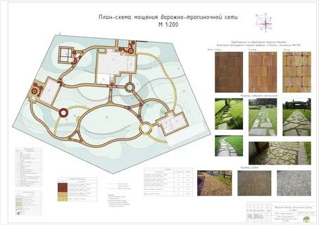 Дорожная планировка
