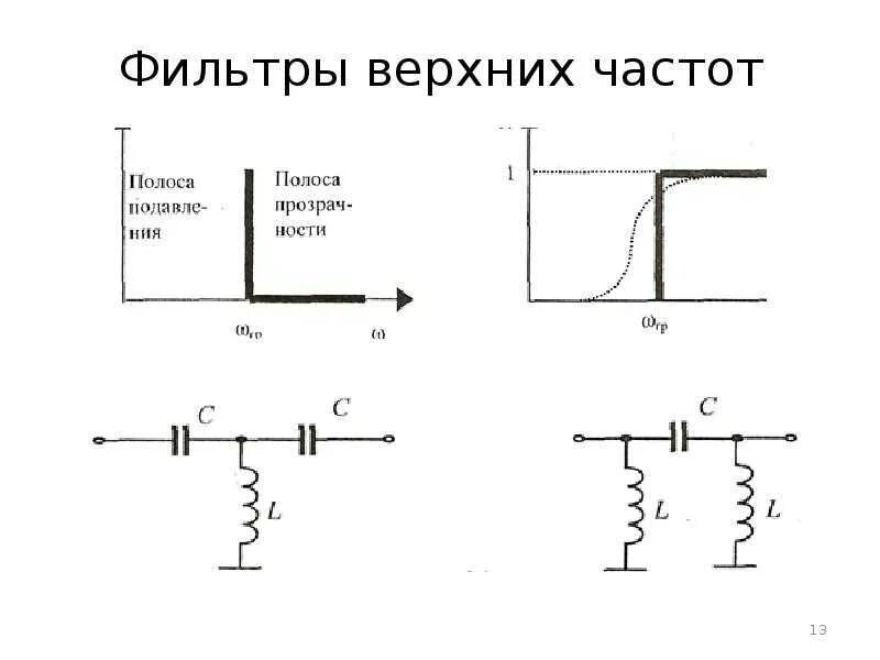 Схемы фильтров частот. Фильтр верхних частот (ФВЧ). Фильтр высоких частот схема. Схема RC фильтра верхних частот ФВЧ первого порядка. ФНЧ И ФВЧ схемы.