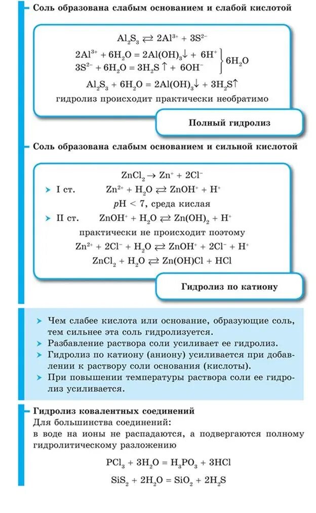 Гидролиз солей кислая среда. Гидролиз солей таблица ЕГЭ. Гидролиз водных растворов солей таблица. Гидролиз водных растворов солей. Типы гидролиза солей таблица.