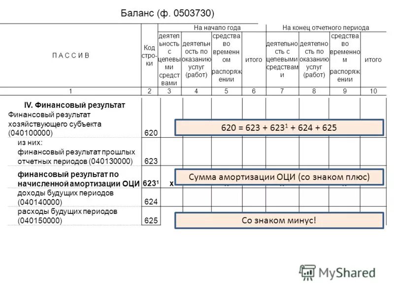 Изменения 33 н. Бух баланс расходы будущих периодов. Расходы будущих периодов в балансе. Доходы будущих периодов в балансе это. Расходы будущих периодов отражаются в балансе.