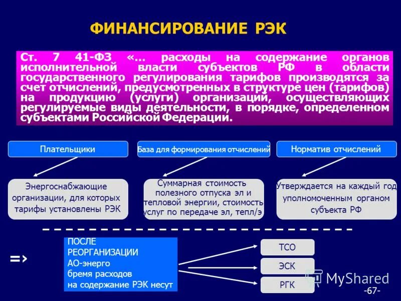 Порядок формирования и использования бюджетного фонда схема. Направления использования внебюджетных фондов. Порядок формирования фракции. Порядок формирования резервного капитала. Порядок формирования и расходования.