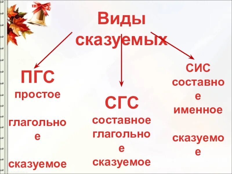 Пгс русский: найдено 87 изображений