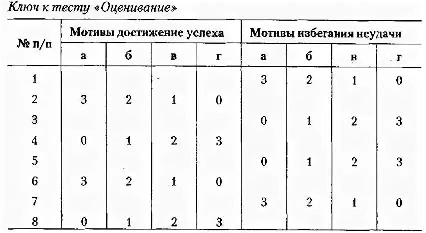 Тест оценки поведения