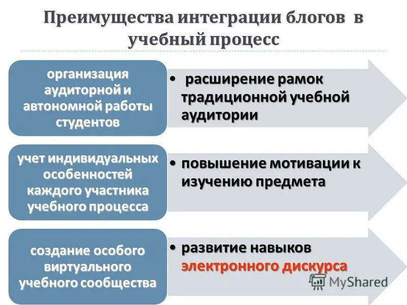 проявление интеграции. преимущество ad. преимущества экономической интеграции. преимущество интеграции. преимущества и недостатки.