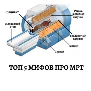 Что такое мрт и для чего его