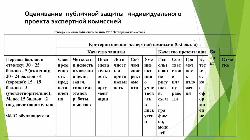 Индивидуальный проект представляет собой