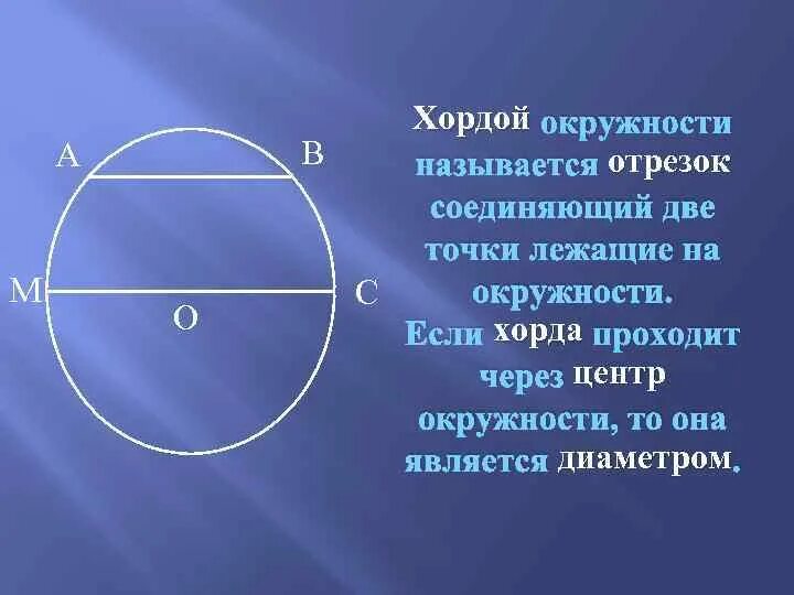 Через центр окружности