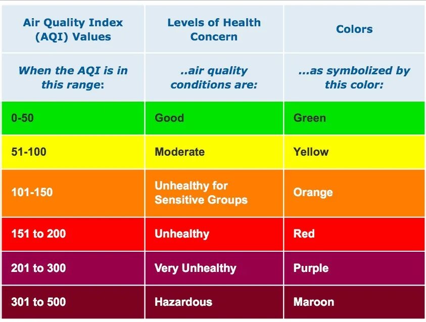 Quality index. Шкала качества воздуха. Качество воздуха AQI. AQI индекс качества воздуха. Уровни AQI.