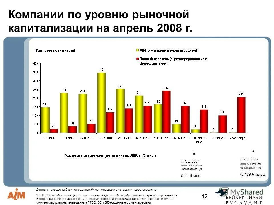 Капитализация долгов