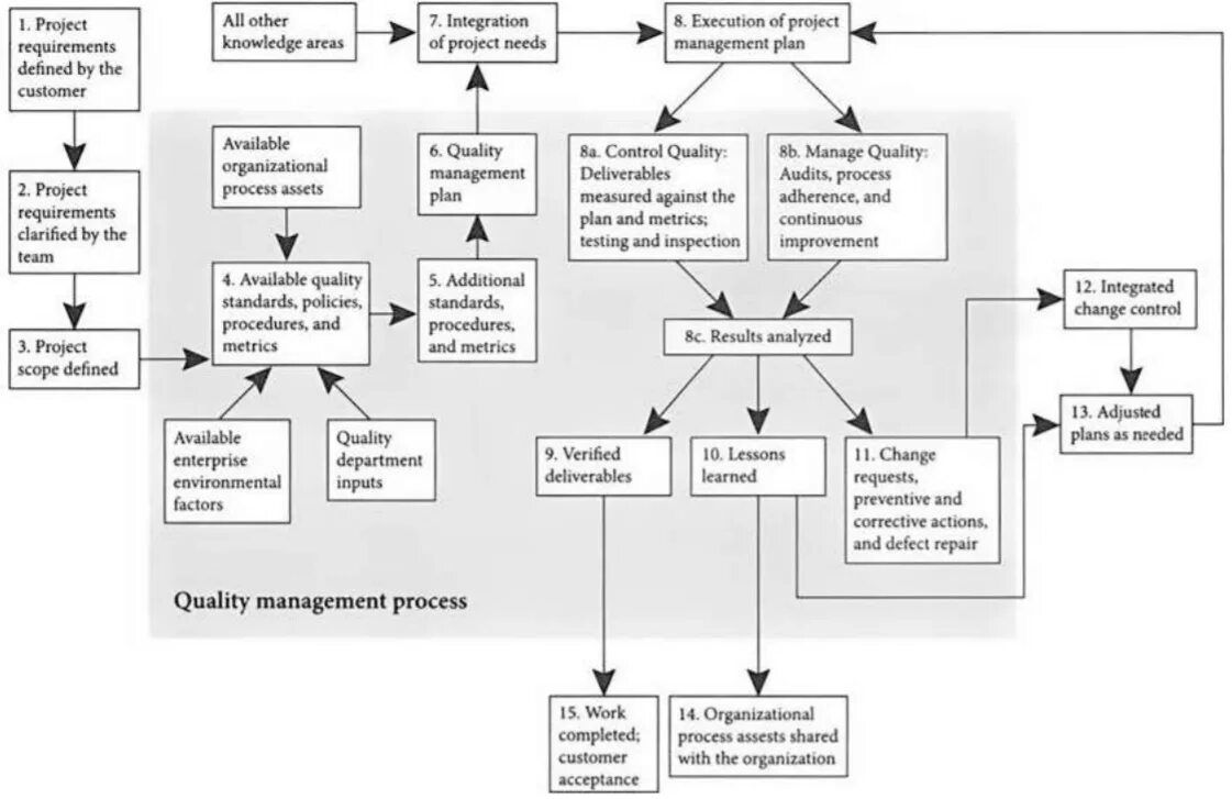 Discipline прилагательное. Disciplinary procedure. Sop – standard operating procedure шаблон. Admission process. Complete the procedures.