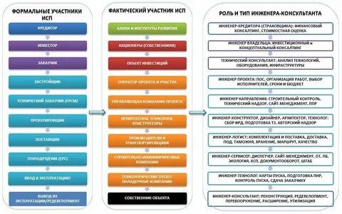 Основы строительной отрасли