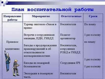 Воспитательные проекты названия
