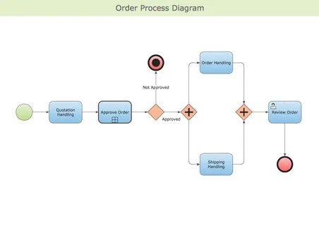 Sample bpm