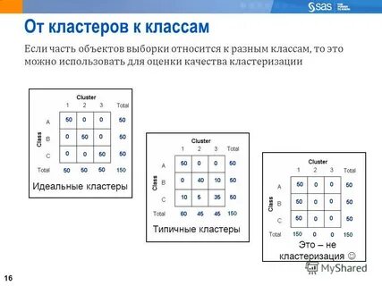 Кластеризация классификация