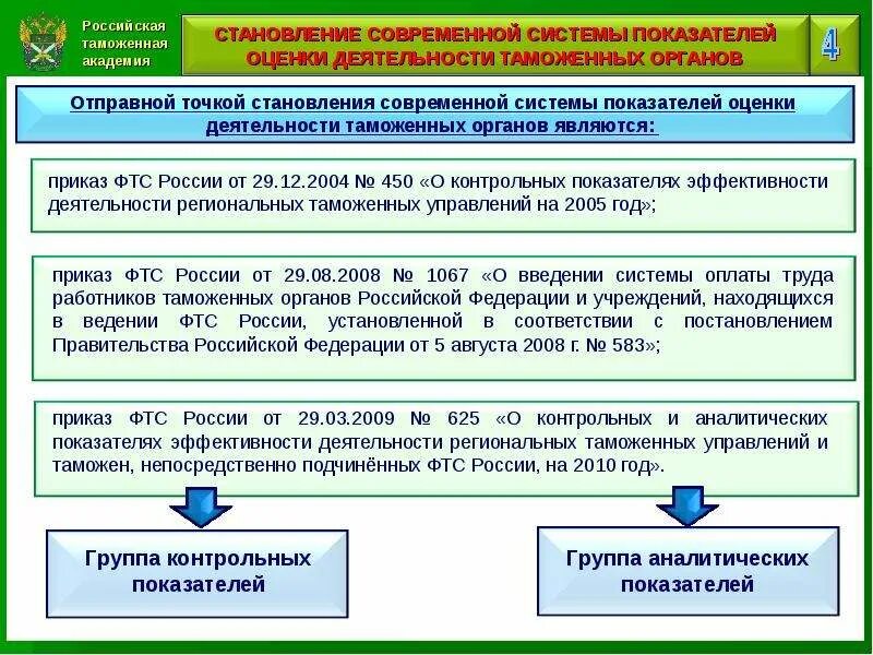 Показатели деятельности таможенных органов. Эффективность таможенной деятельности. Показатели эффективности таможенной деятельности. Основные показатели работы таможенных органов. Методика оценки деятельности органов