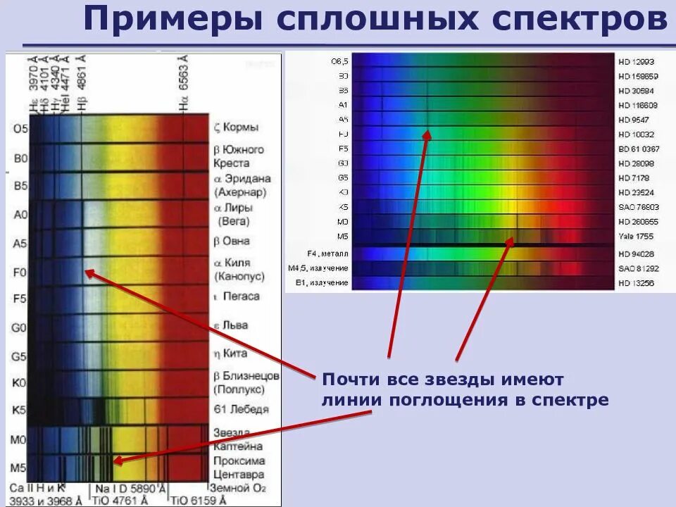 Примеры сплошного спектра. Сплошной спектр поглощения. Сплошной оптический спектр. Оптический спектр пример.
