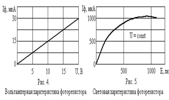 Вольтамперная характеристика приборов. Характеристики фоторезистора. Зависимость сопротивления фоторезистора от освещенности. Характеристики фоторезистора. Характеристики фоторезистора.