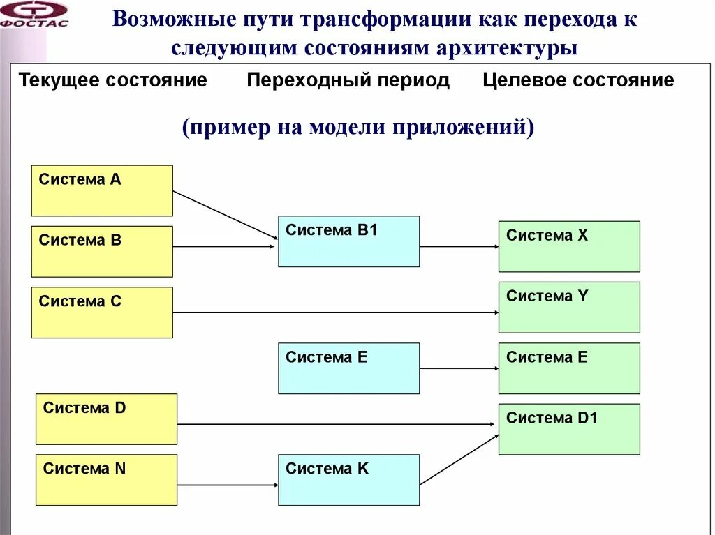 Путь преобразований. Пути преобразования. путь трансформации. модель переходного периода. возможные пути.