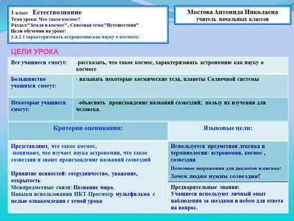 Урок естествознания