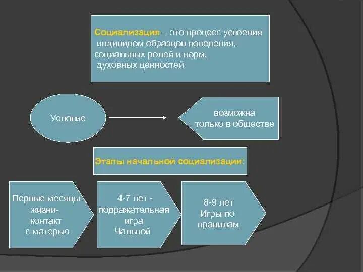 Примеры индивида в обществе. Общественное и индивидуальное сознание. Социализация. Социальный индивид. Что такое социальность индивида?.