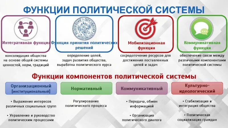 Пример реализации политической функции Найдите в приведенном ниже списке функции политической системы