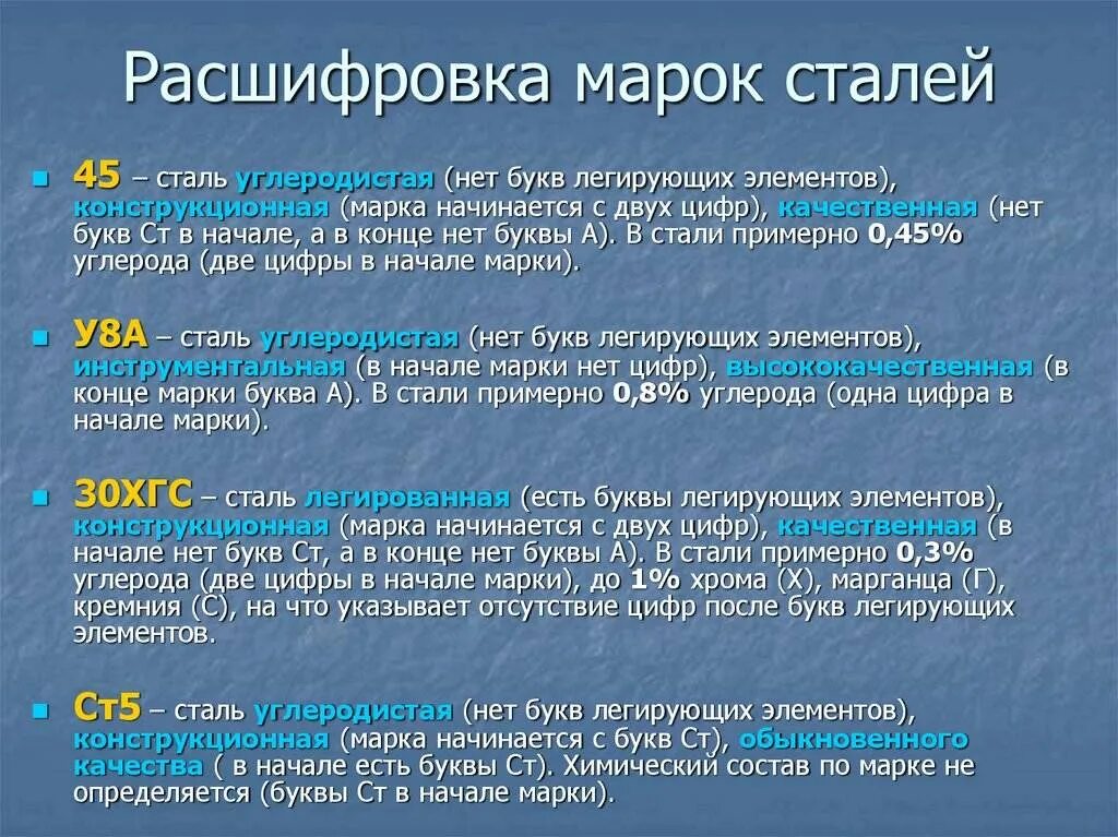 Г 1 расшифровка. Х марка стали расшифровка. Расшифровка букв маркировки сталей. Расшифровка марки стали по буквам. Расшифровка конструкционных сталей.