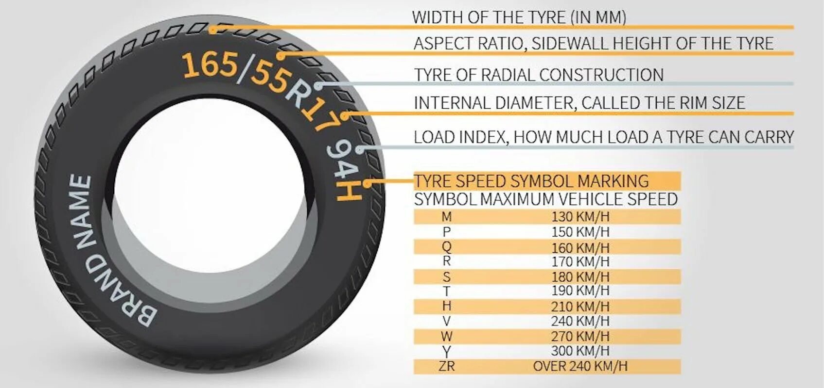 Размер на авто покрышках. Покрышка автомобильная Размеры. Как правильно выбрать размер резину для автомобиля. Диаметр автомобильной шины. Какую нужно размером резину на