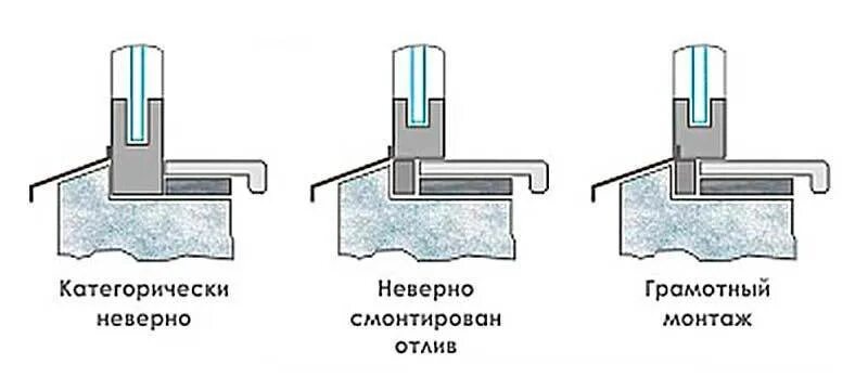 Как правильно установить отливы