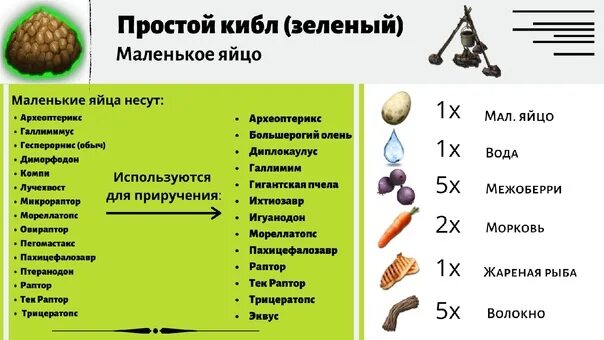 Корм арк. Таблица киблов арк. арк рецепты корма. рецепты киблов. зеленый кибл арк.