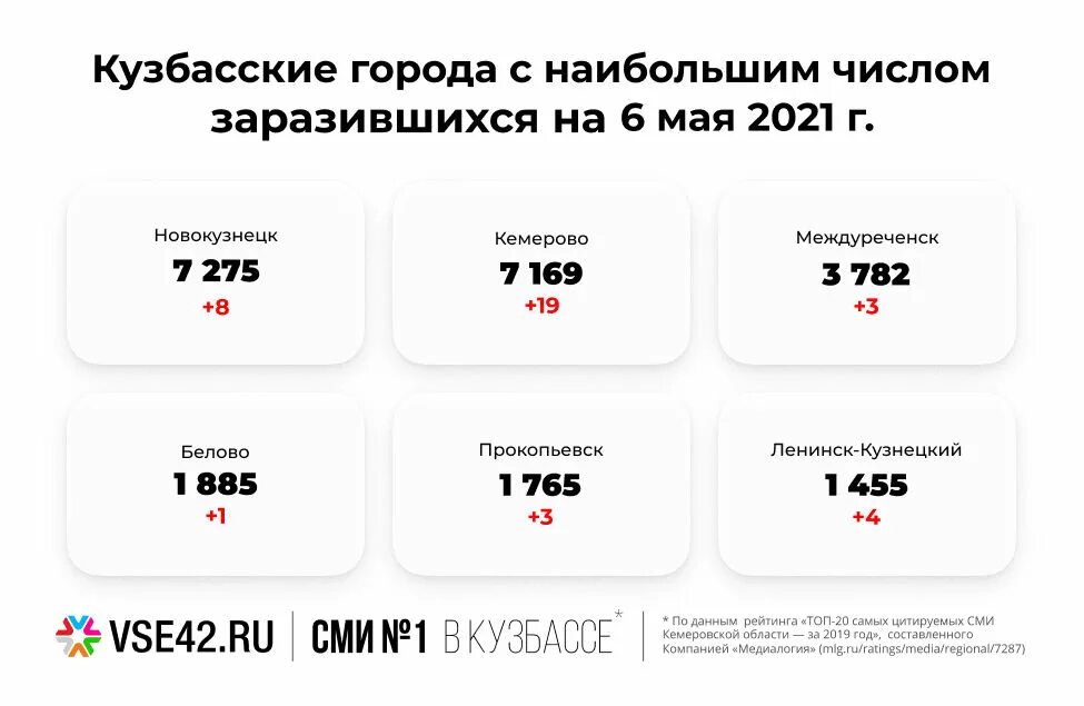 Врач 42 записаться на прием киселевск