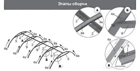 Пошаговая инструкция сборки теплицы из поликарбоната