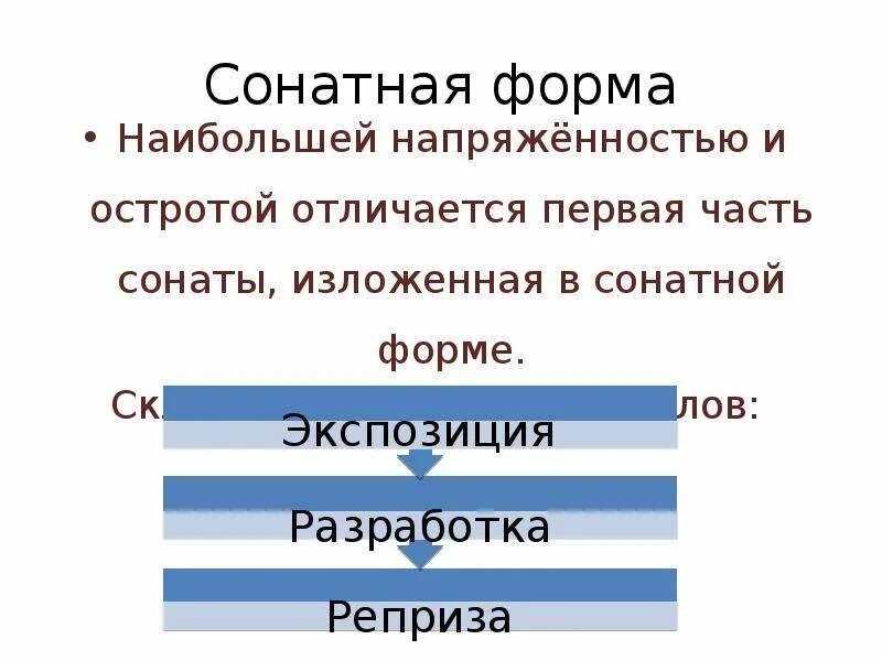 Сонатная форма. Структура сонатной формы. Строение сонатной формы. Строение сонаты.