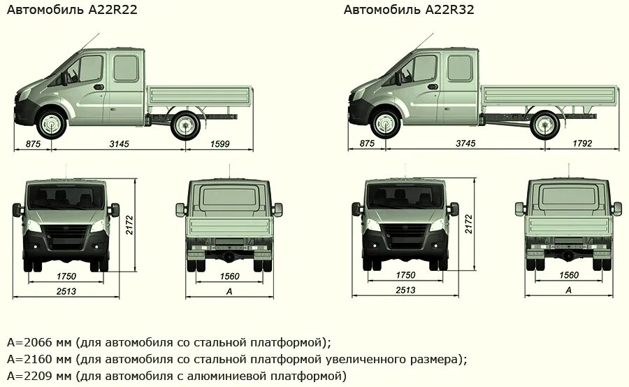 Платформа газель размеры. Газон некст фермер габарит. габариты кабины газель фермер. газель некст фермер габариты.